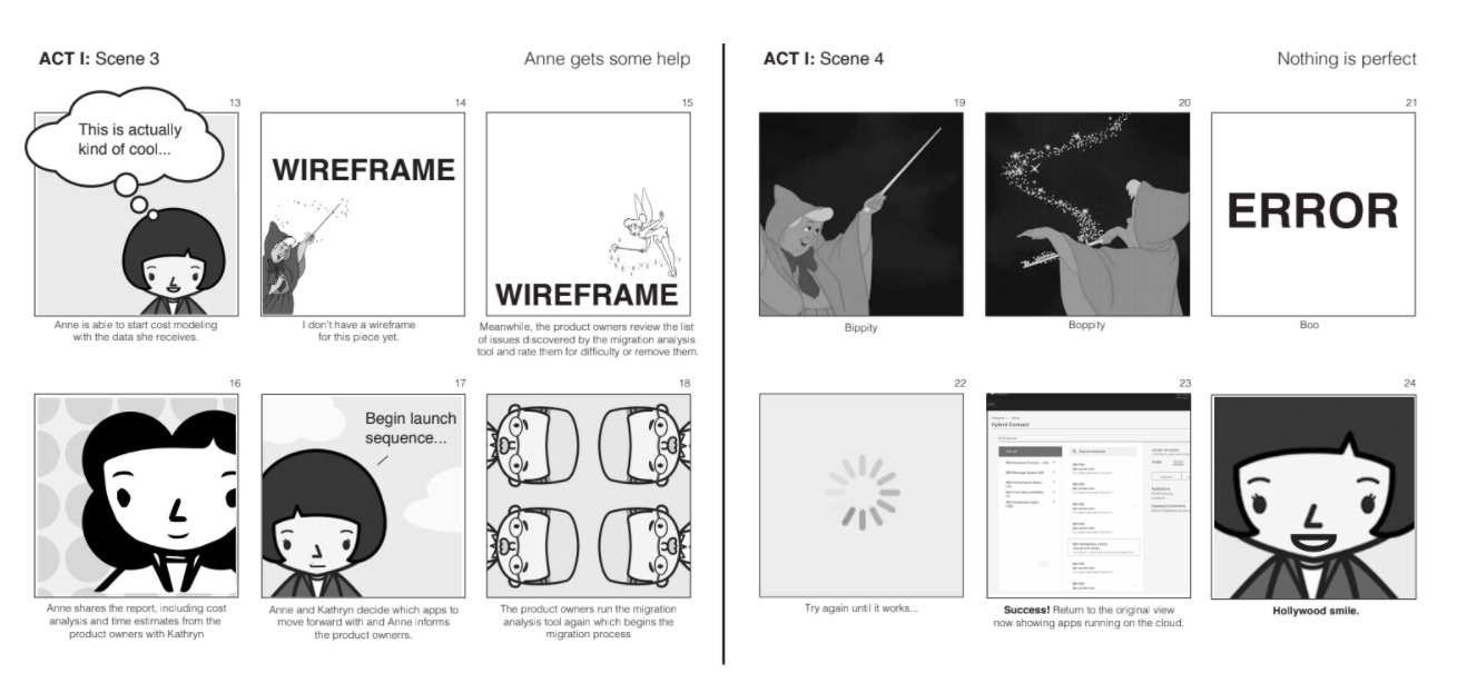 Lift and Shift Storyboard